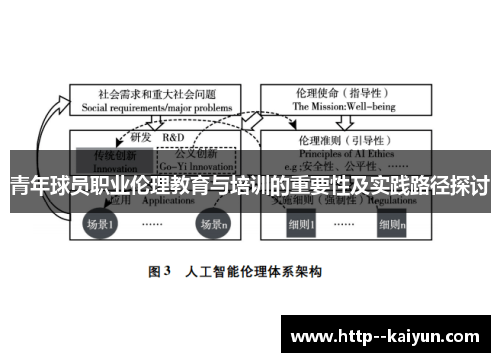 青年球员职业伦理教育与培训的重要性及实践路径探讨 青年球员职业伦理教育与培训的重要性及实践路径探讨